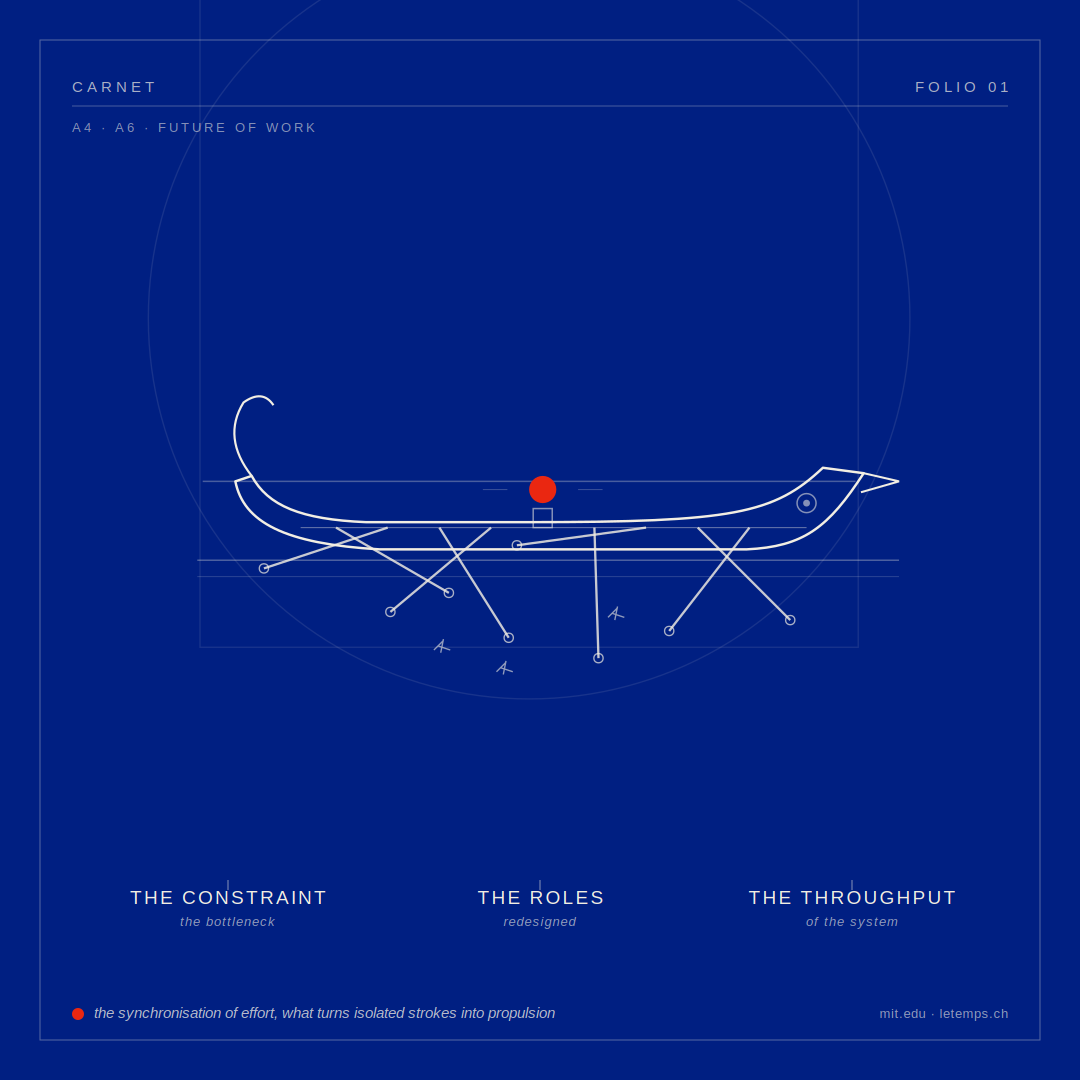 CARNET Folio 01, Future of Work. A trireme with oars in disarray and a single red disc marking the cadence: the constraint, the roles redesigned, the throughput of the system.