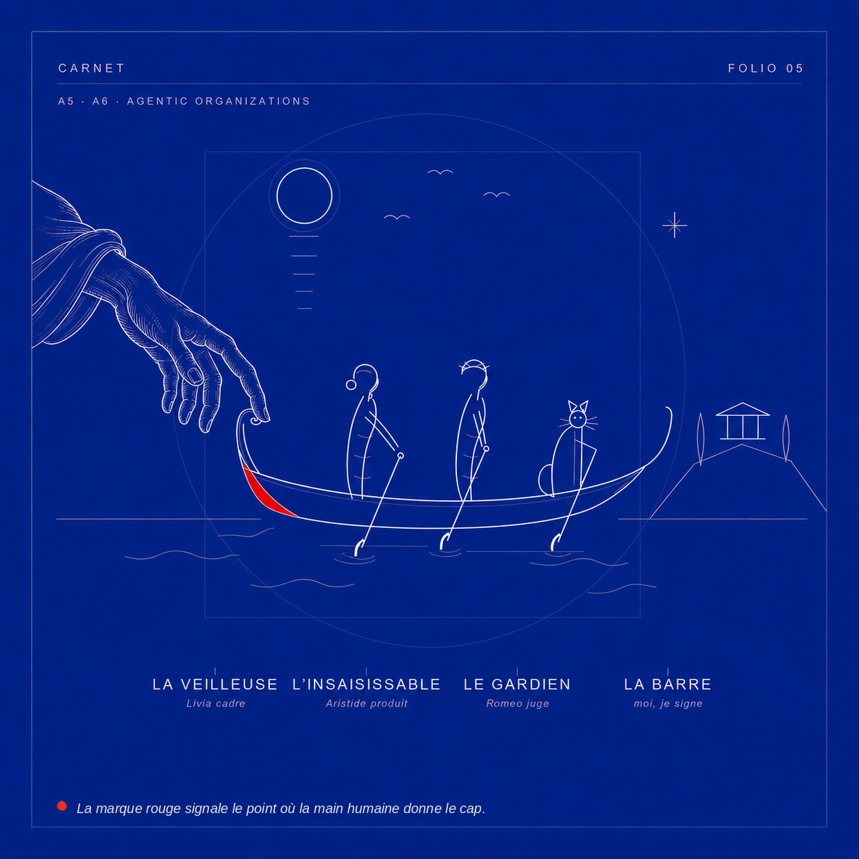 Gravure fine-line sur fond bleu profond : une main humaine drapée tend le doigt vers une barque où trois figures rament, Livia la veilleuse, Aristide l'insaisissable, Romeo le gardien-chat. La marque rouge est au point de contact entre la main et la proue. Folio 05 du Carnet.
